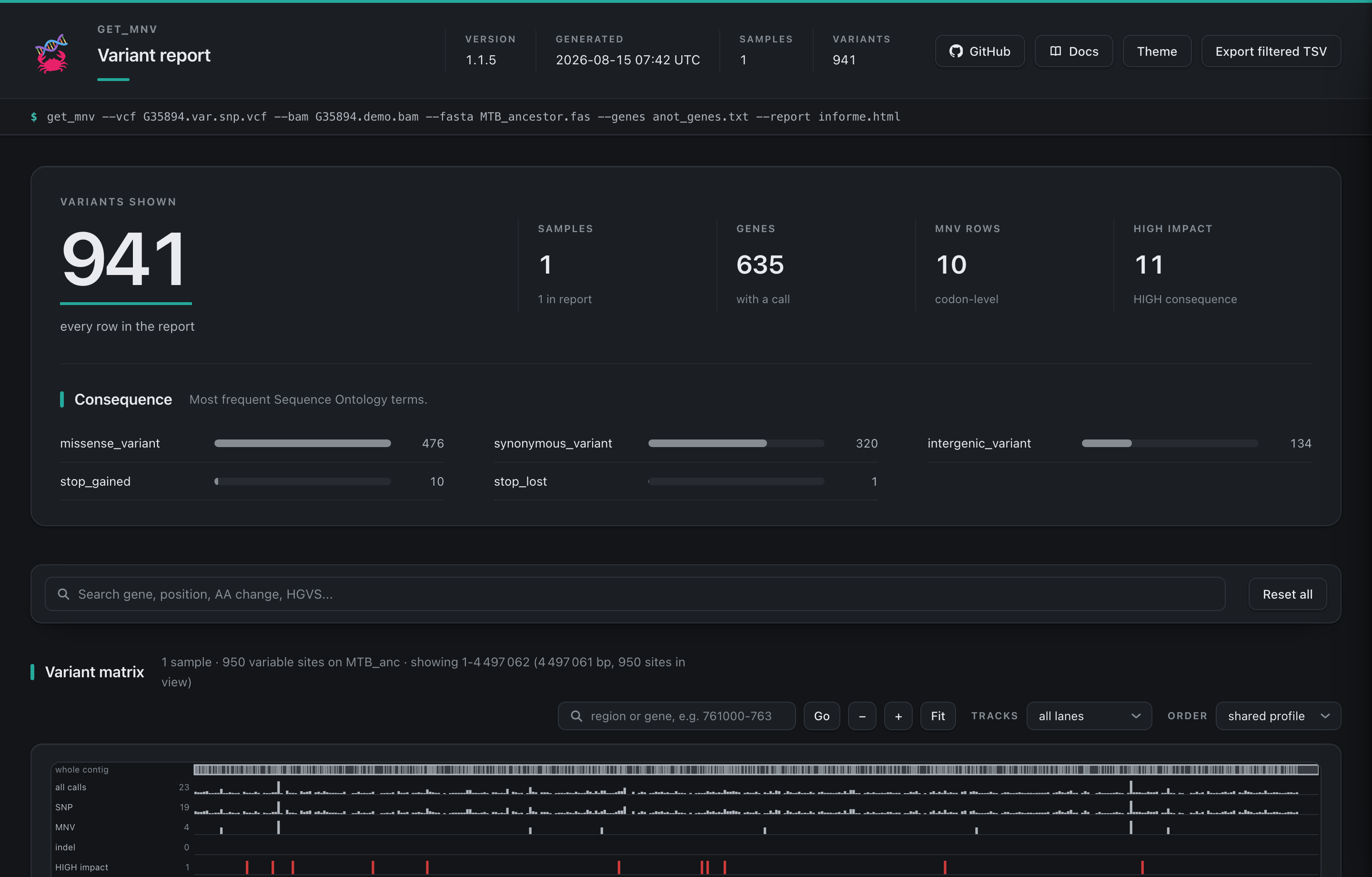 The interactive HTML report get_MNV writes: summary counts, consequence breakdown, search and a variant matrix