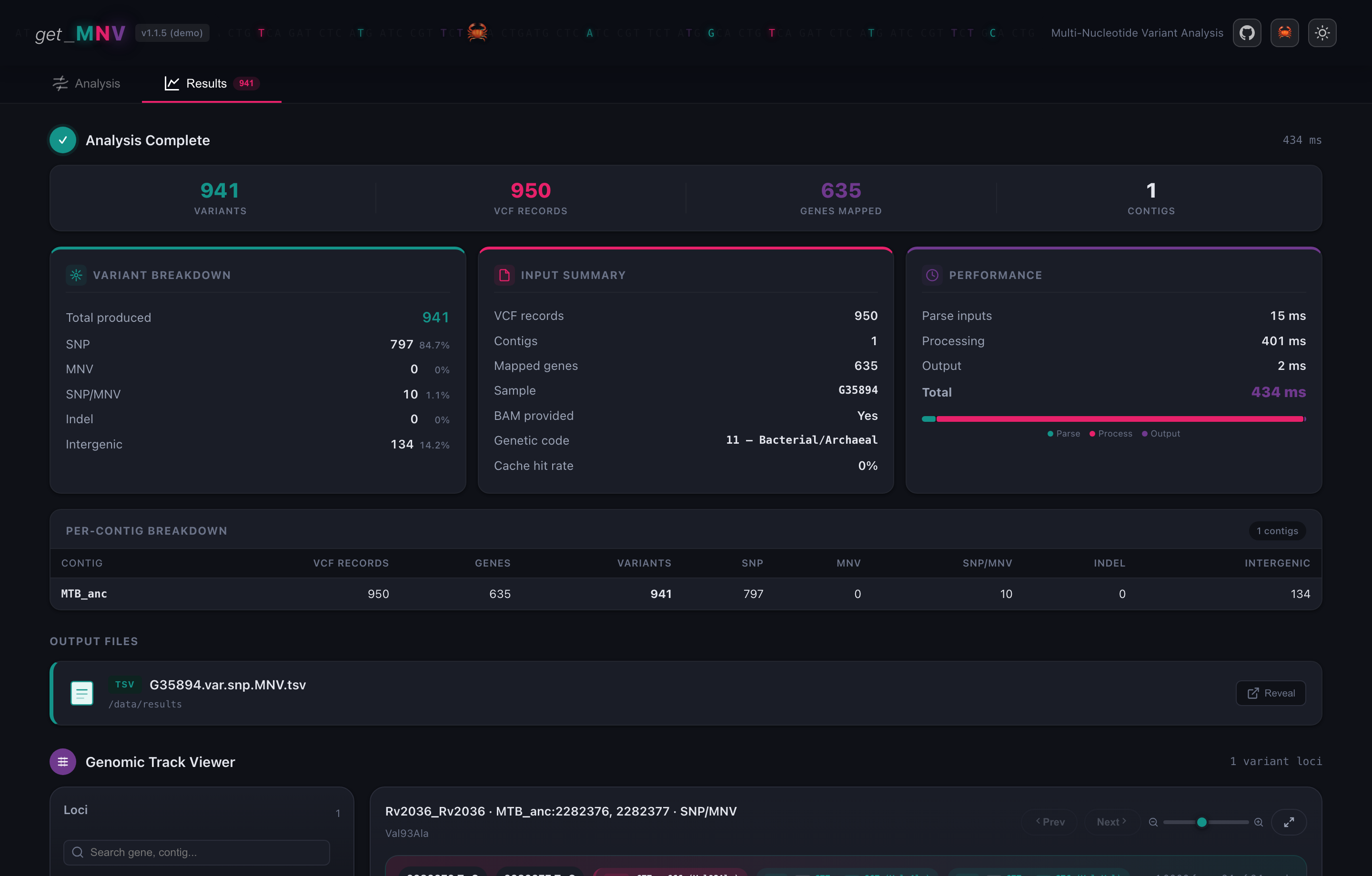 The Results tab: counts, variant breakdown, timings and per-contig figures