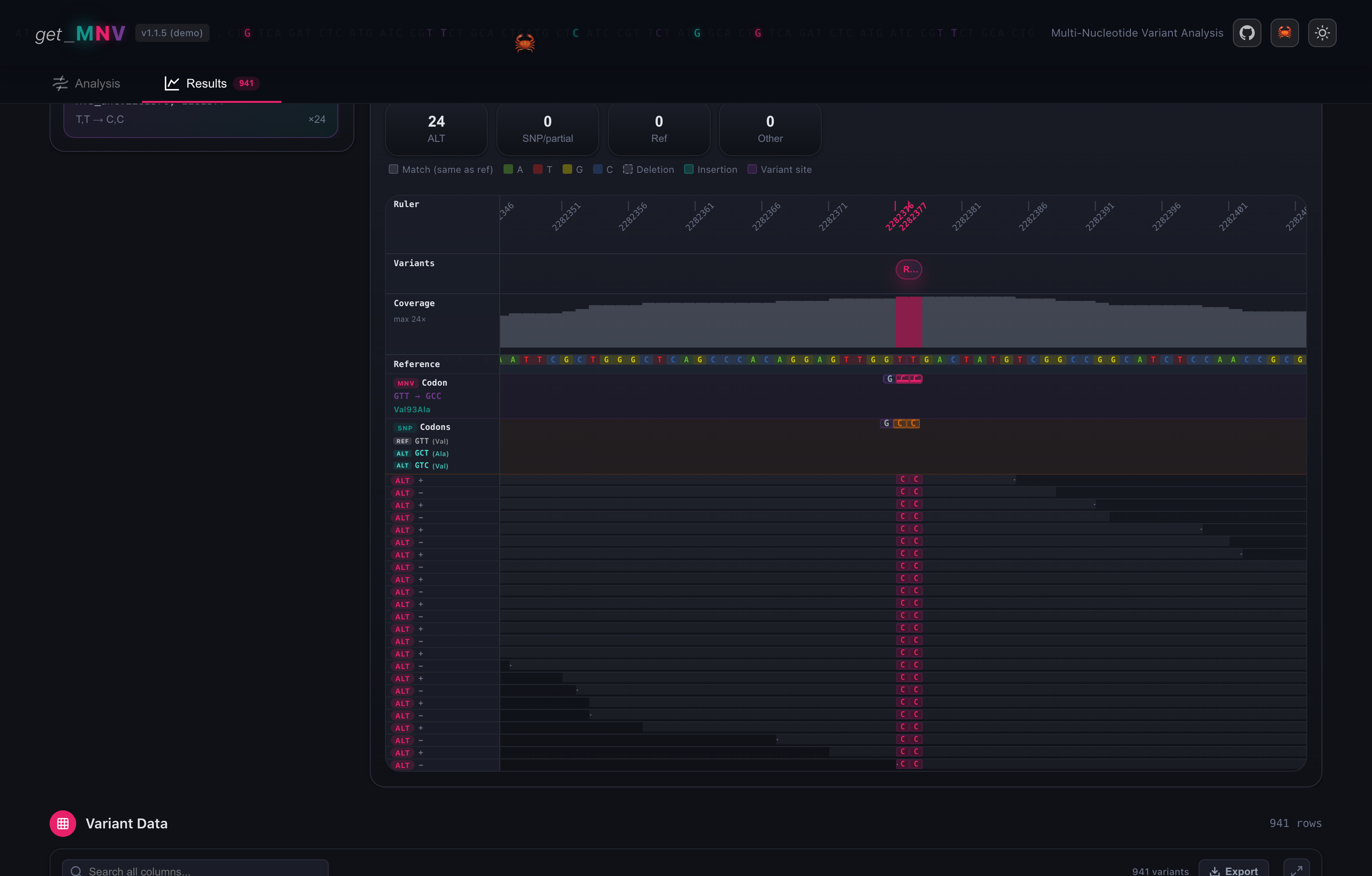 The genomic track viewer: ruler, coverage, reference, codon tracks and the read pileup