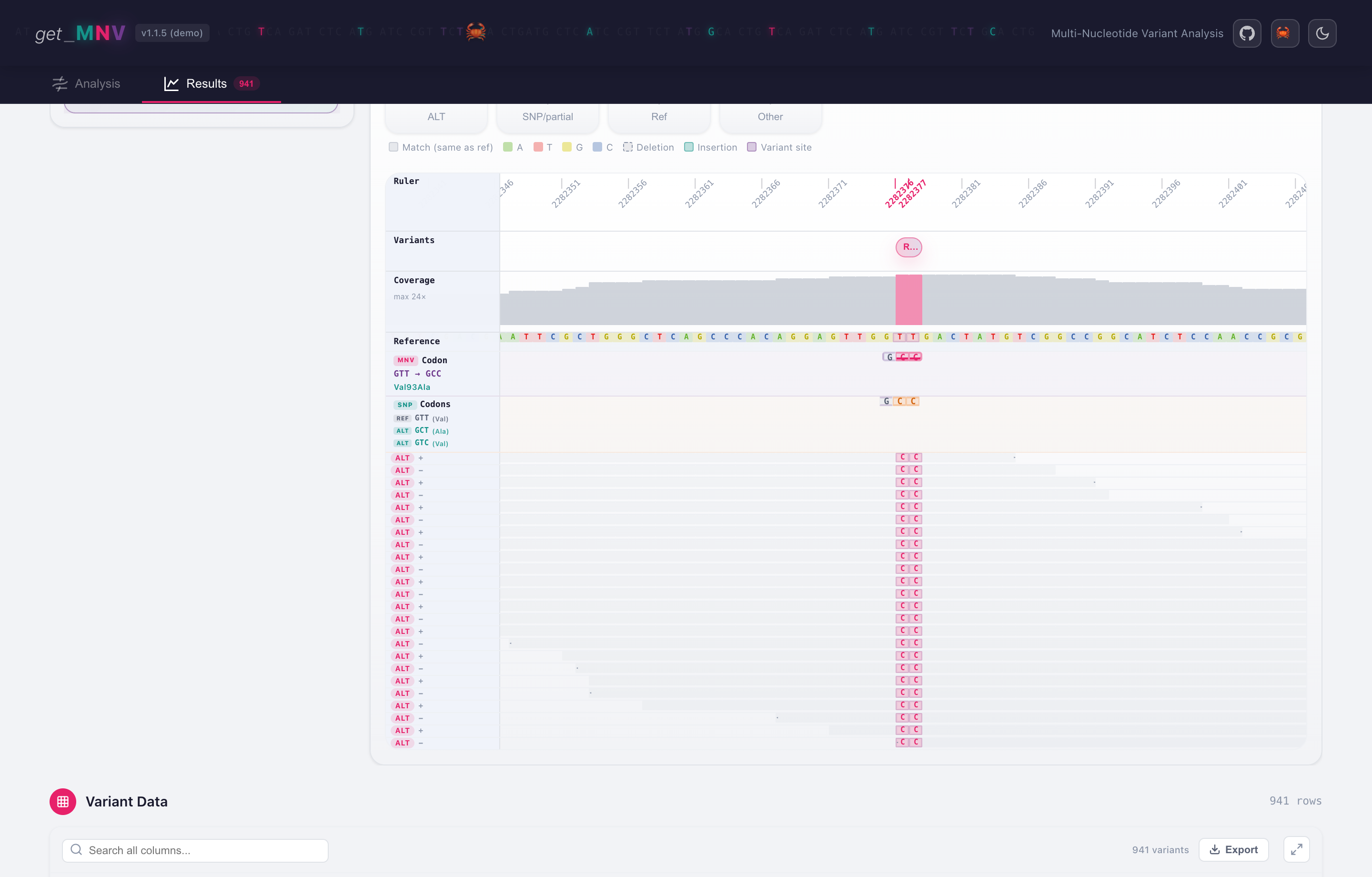 The genomic track viewer: ruler, coverage, reference, codon tracks and the read pileup