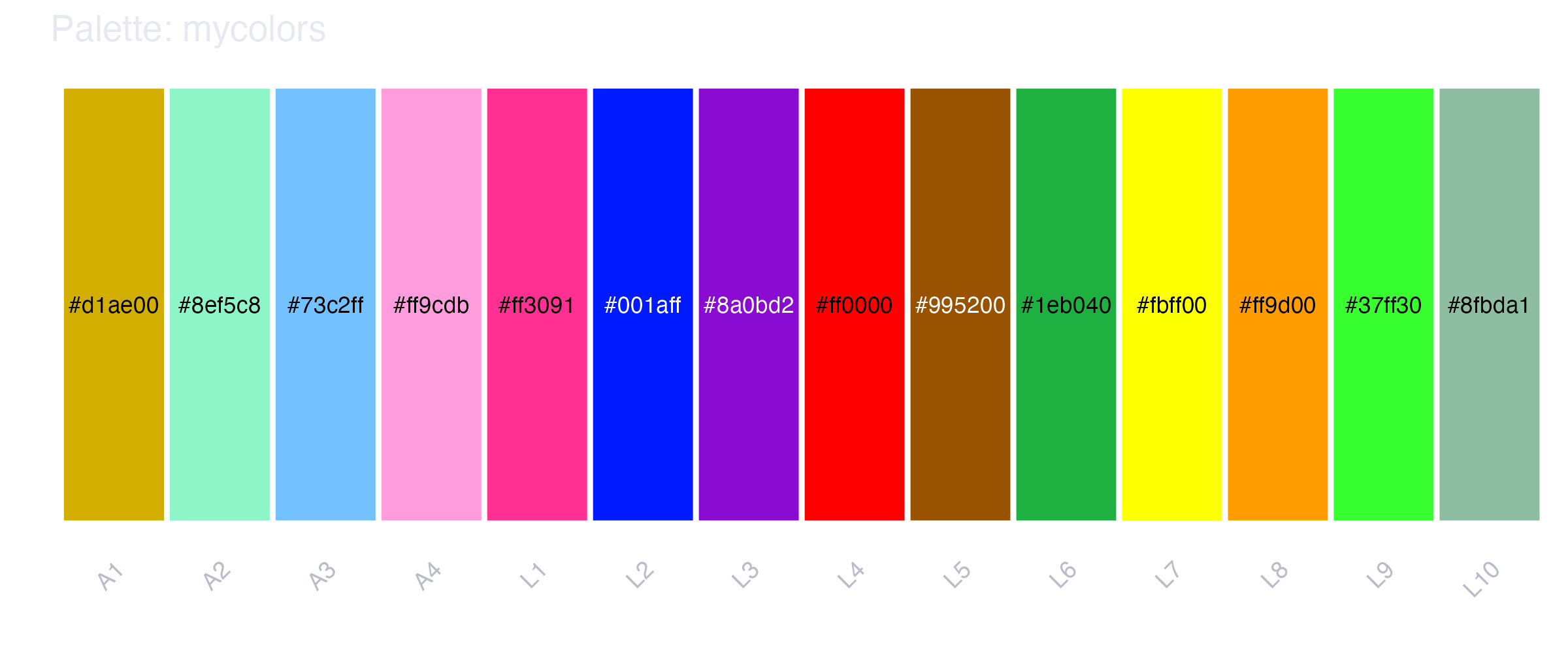 The fourteen mycolors swatches in a row, each labelled with its hex code, under the title Palette: mycolors, with the lineage names as tick labels below