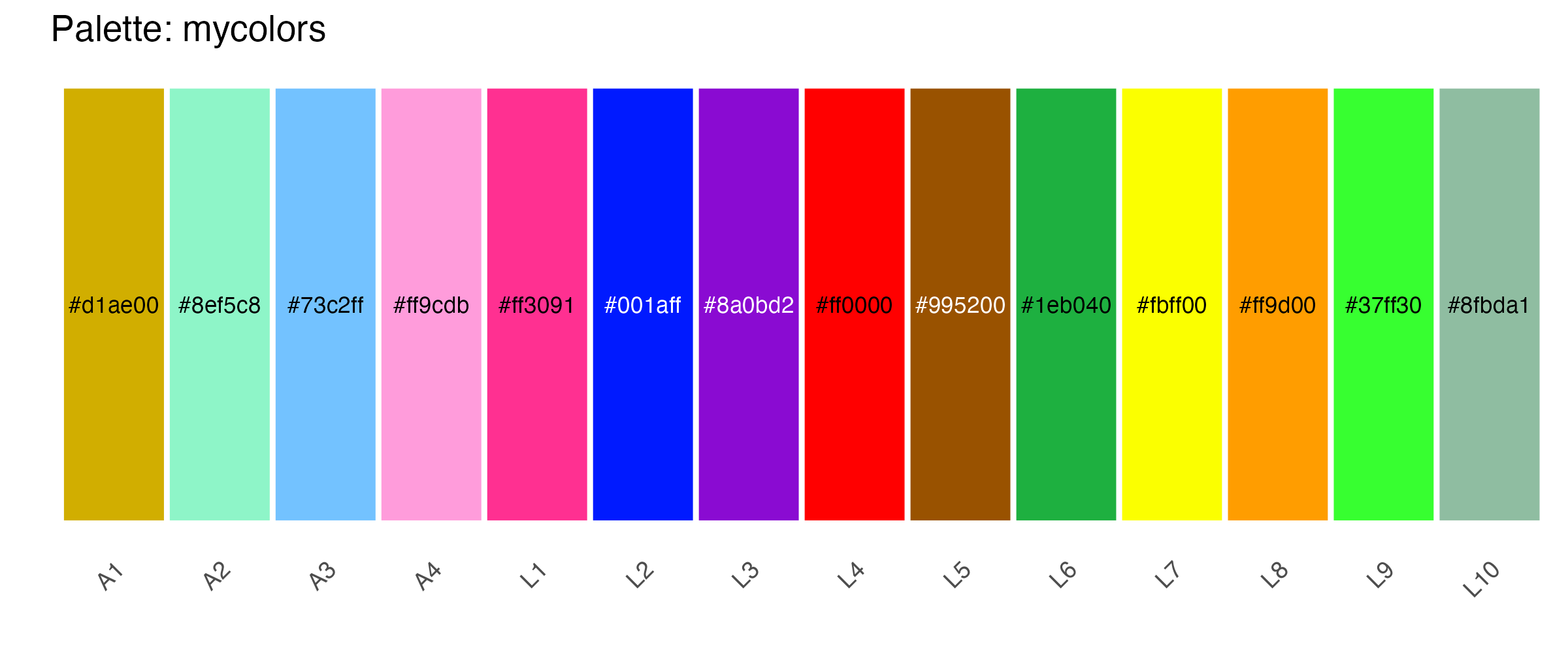 The fourteen mycolors swatches in a row, each labelled with its hex code, under the title Palette: mycolors, with the lineage names as tick labels below