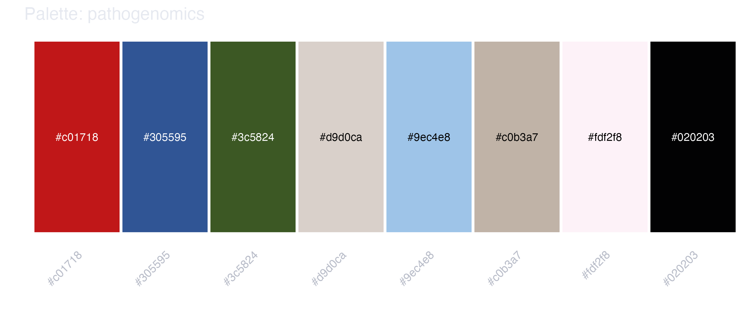 The eight pathogenomics swatches in a row, each labelled with its hex code, with the hex codes repeated as tick labels below because the palette has no names