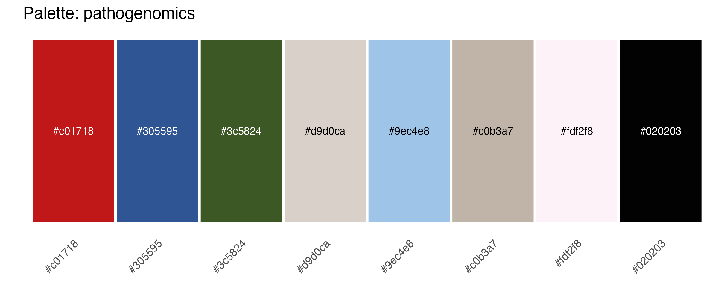 The eight pathogenomics swatches in a row, each labelled with its hex code, with the hex codes repeated as tick labels below because the palette has no names