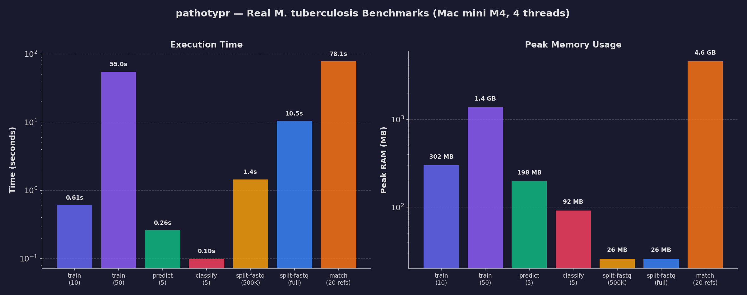 all modules benchmark