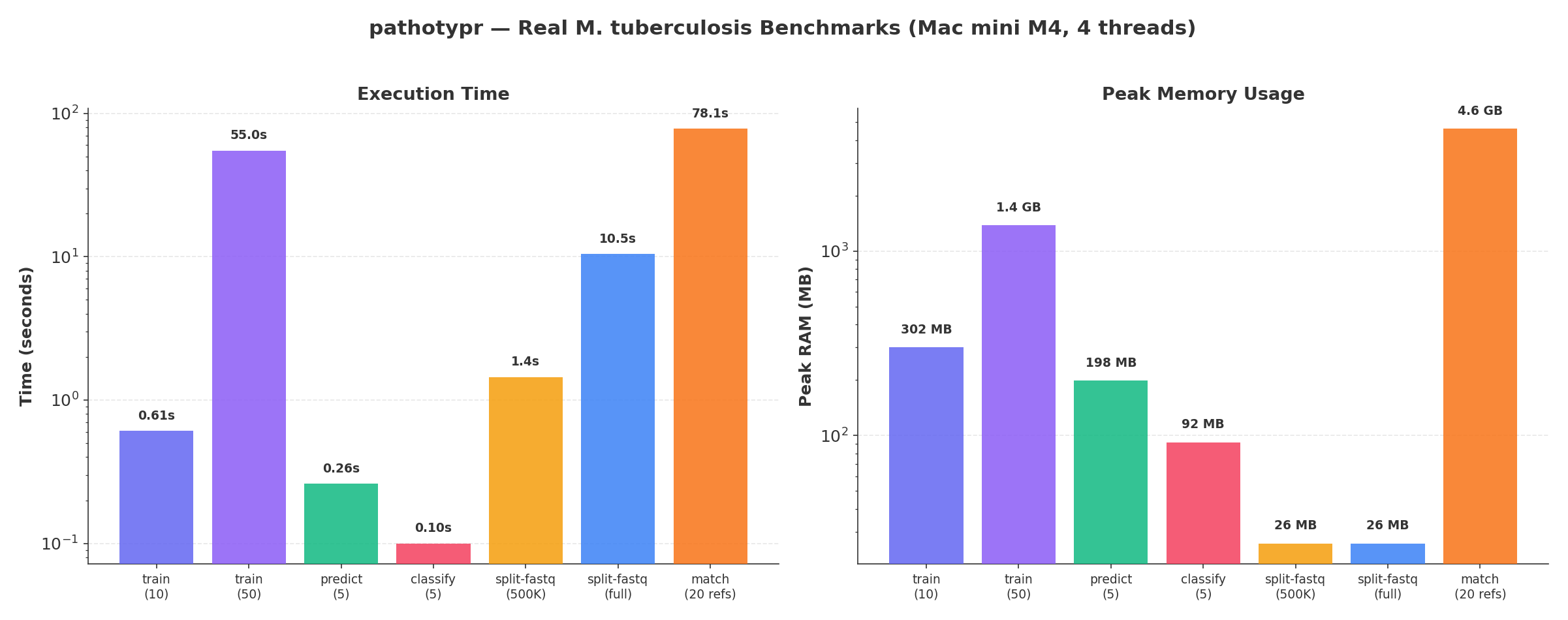 all modules benchmark