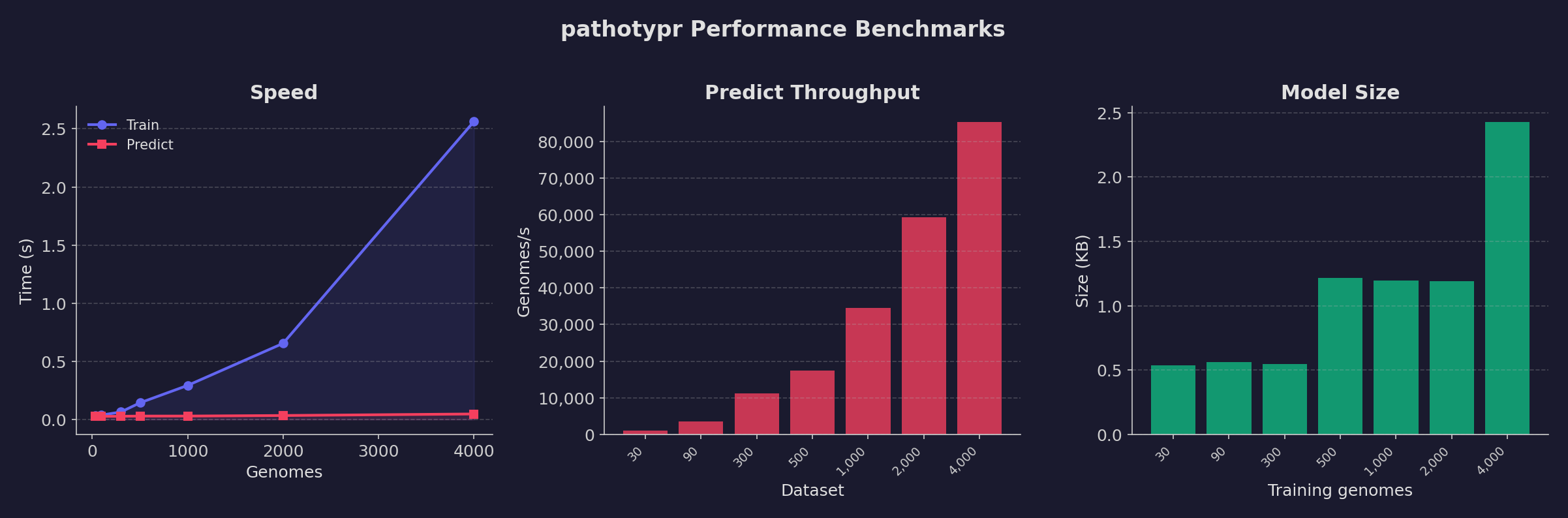 benchmark dashboard