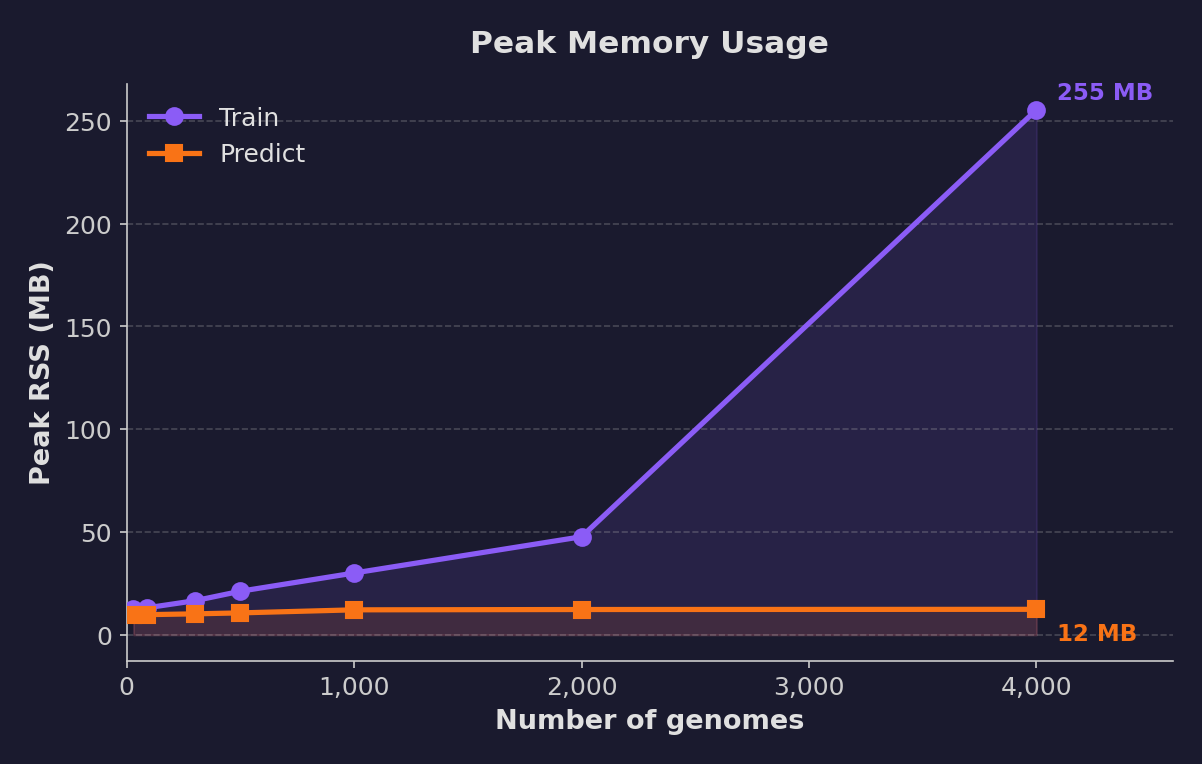 memory benchmark