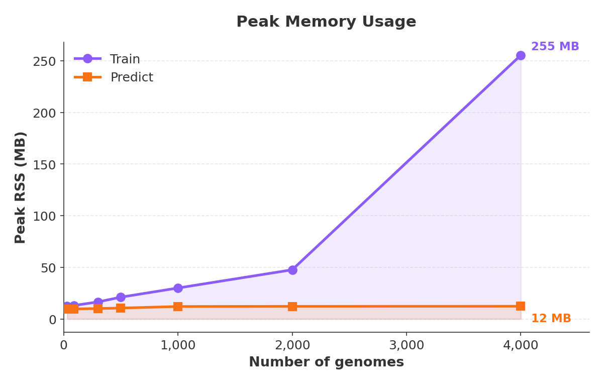 memory benchmark