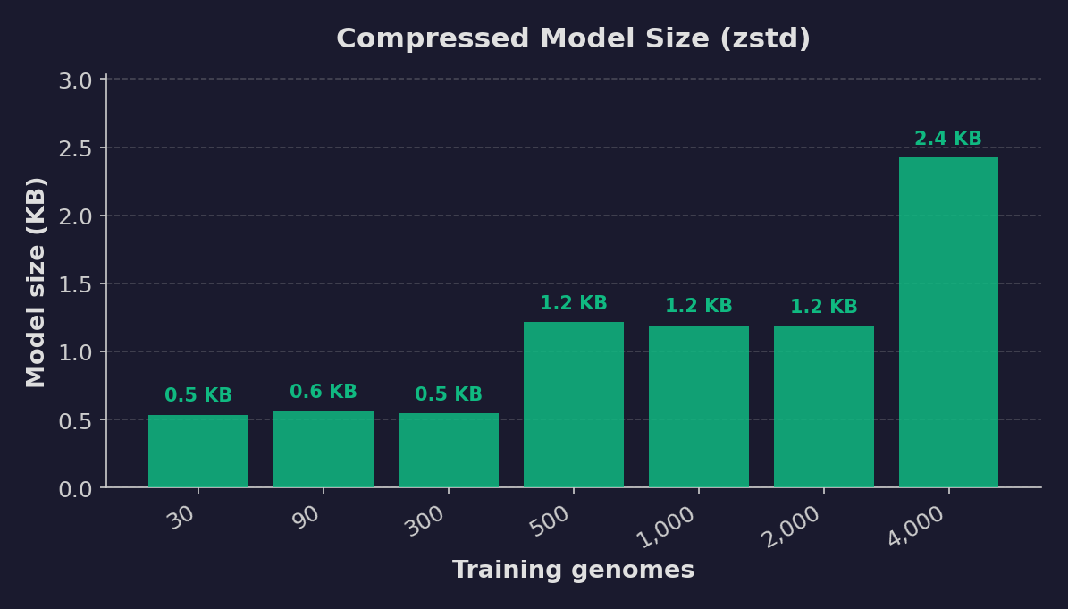 model size benchmark