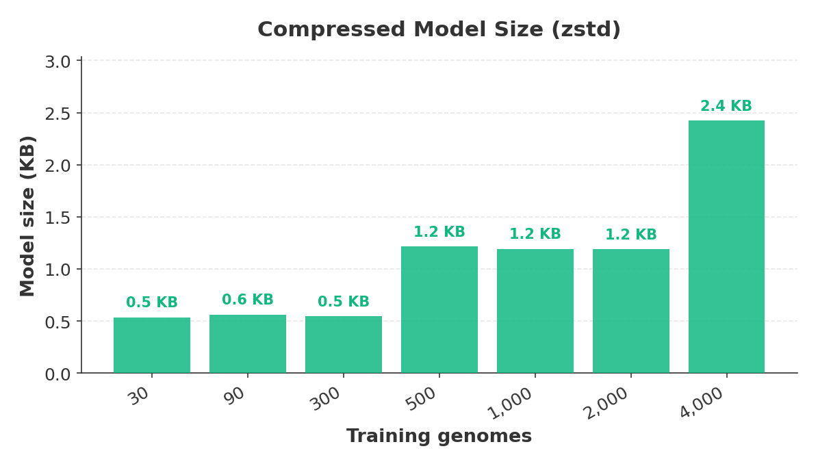model size benchmark