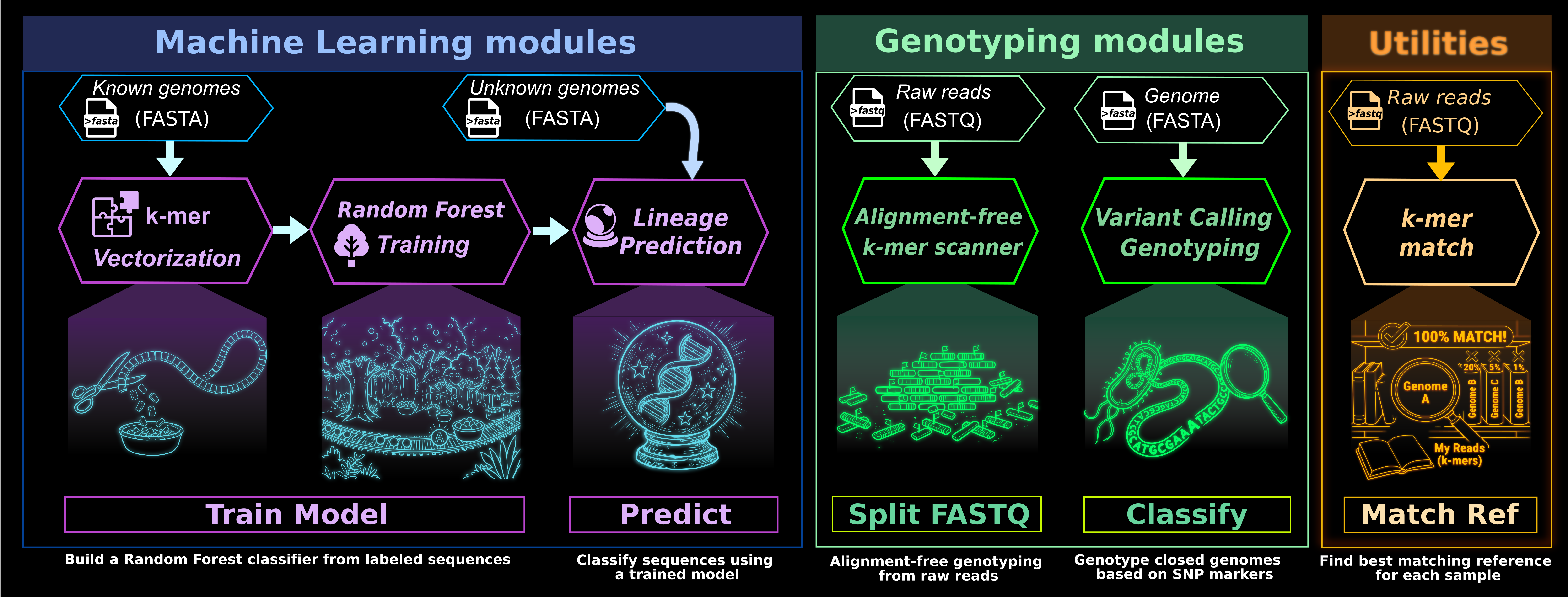 pathotypr workflow