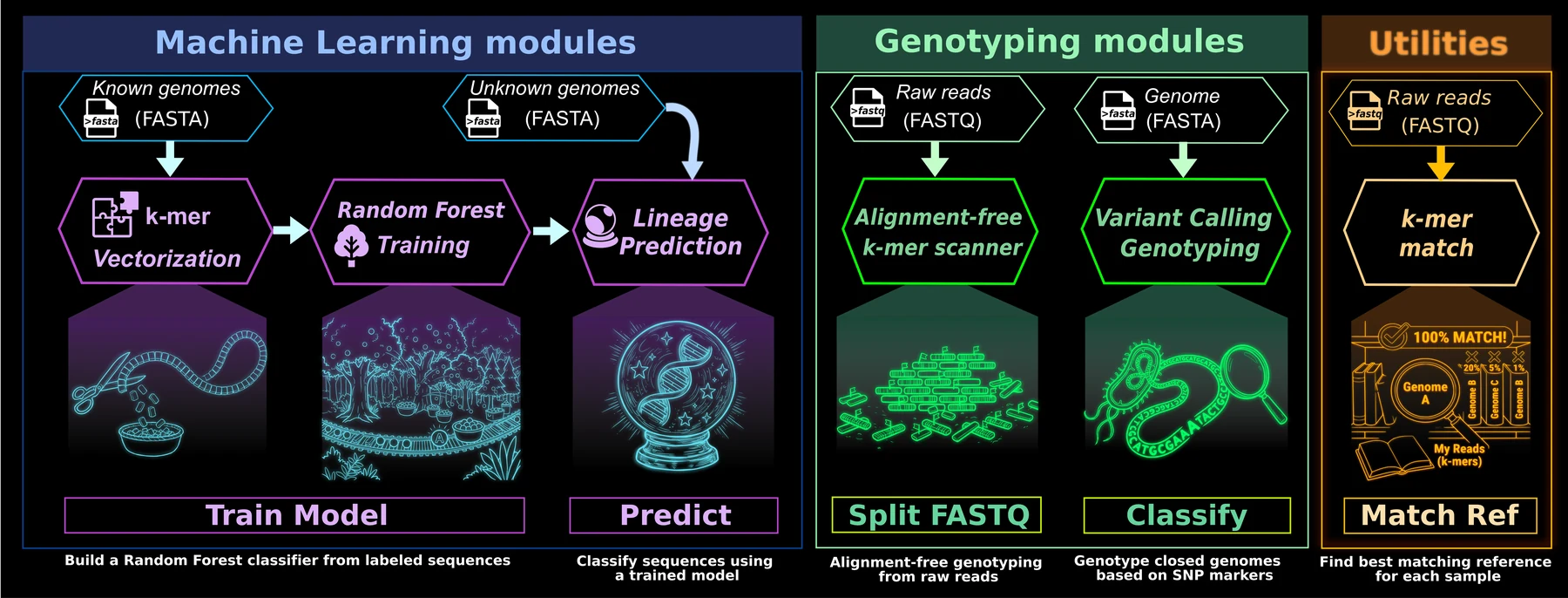 pathotypr workflow